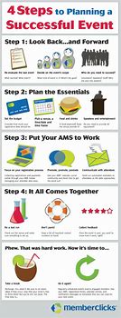 Image result for Infographic Examples for Event Management