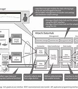 Image result for Smart Manufacturing Digital Twin