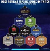 Image result for eSports Video Games