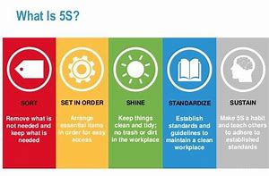 Image result for 5S in Order