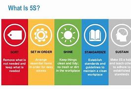 Image result for 5S Posters Work Area
