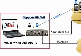 Image result for GN Interface in LTE