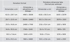 Image result for Dimenzije Panoa