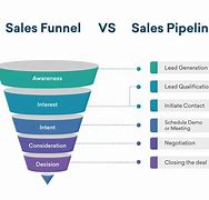 Image result for SRP Meaning in Sales