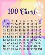 Image result for Free Printable Charts