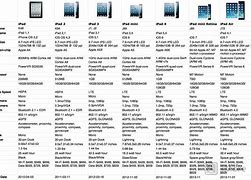 Image result for Apple iPad Versions