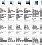 Image result for iPad Pro Versions Comparison Chart