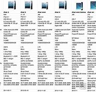 Image result for ipad third generation specifications