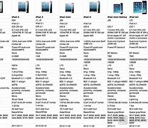 Image result for iPad 3 Specs