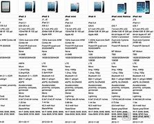 Image result for 2000 iPad