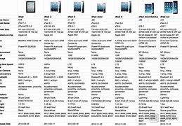 Image result for Apple iPad Comparison Chart 2018