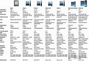 Image result for iPad Dimensions Table
