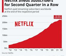 Image result for Netflix Subscription Chart
