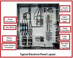 Image result for Ip1x vs IP2X in Panel