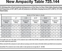 Image result for MTW Wire Ampacity Chart