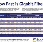 Image result for Fiber Optic Speeds