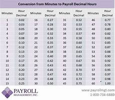 Minutes To Decimals Conversion Chart Payroll Management Inc