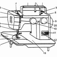 Image result for Elna Sewing Machine Instruction Manual