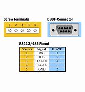 Image result for RS485 DB9 Female Pinout