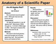 Image result for Classic Scientific Article Layout Examples