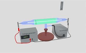 Image result for Cathode Ray Tube 3D Model