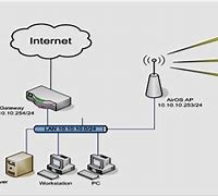 Image result for Wi-Fi Technology Definition