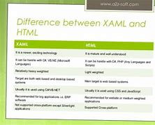 Image result for XAML vs XML
