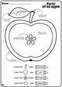 Image result for The Rings Inside an Apple