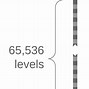 Image result for 32-Bit Float Size