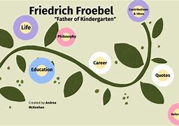 Image result for Friedrich Wilhelm August Froebel