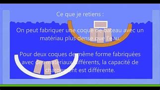 Image result for Theorie Des Coques
