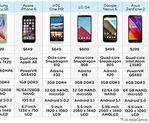 Image result for Galaxy Mega vs iPhone 6