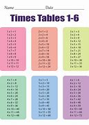 Image result for 83 Times Tables