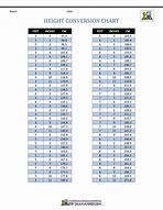 Image result for Conversion Chart for Centimeters to Inches