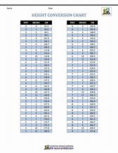 Image result for Height Conversion Inches to Feet