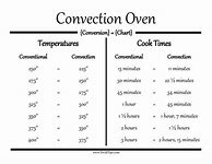 Image result for Convection Cooking Conversion Chart