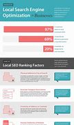Image result for Local SEO Sites Reviews