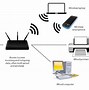 Image result for What Is a Modem for Router