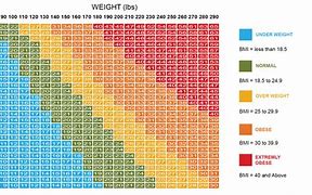 Image result for How to Calculate BMI with Height and Weight