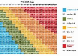 Image result for Ideal Body Weight Range