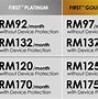 Image result for Celcom iPhone Plan