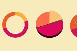 Image result for Offer and Acceptance with Pie Chart