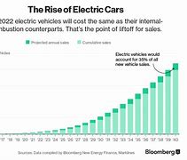 Image result for Electric Vehicles Exploitation Images