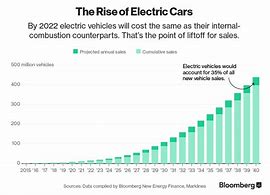 Image result for How Much Do Electric Cars Cost to Charge
