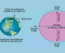 Image result for How Many Centimeters Is 1 Kilometer