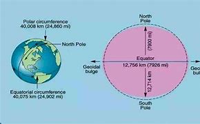 Image result for How Many Kilometers Are There in a Mile