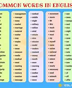 Image result for Most Used Words in English
