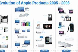 Image result for Apple Products 2007