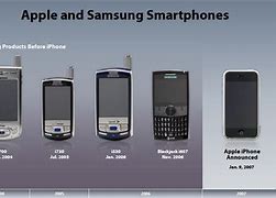 Image result for Samsung Phones Before and After iPhone