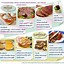 Image result for Low Carb Meal Plan